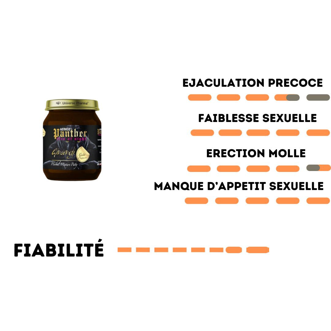 MIEL PANTHER (240g)